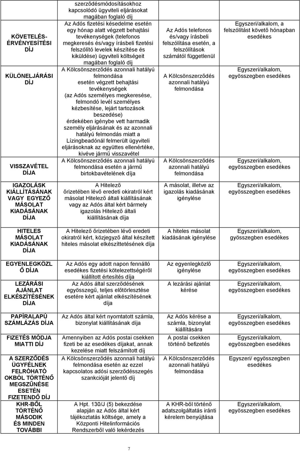 felmondása esetén végzett behajtási tevékenységek (az Adós személyes megkeresése, felmondó levél személyes kézbesítése, lejárt tartozások beszedése) érdekében igénybe vett harmadik személy