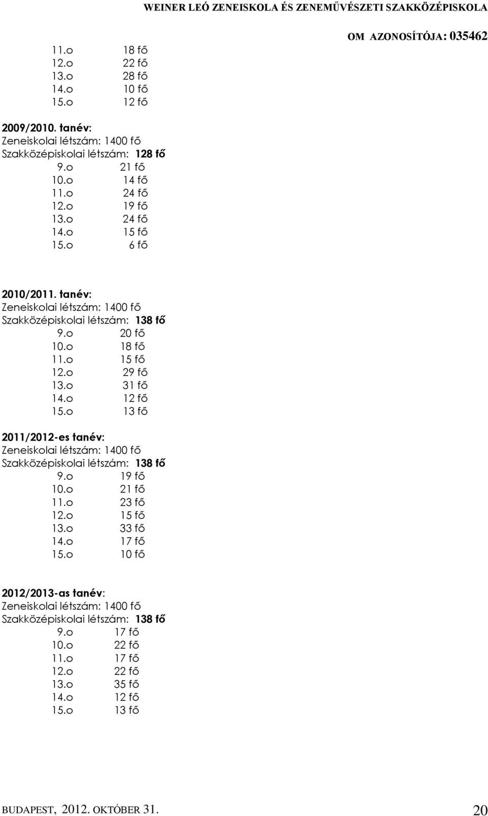 o 12 fő 15.o 13 fő 2011/2012-es tanév: Zeneiskolai létszám: 1400 fő Szakközépiskolai létszám: 138 fő 9.o 19 fő 10.o 21 fő 11.o 23 fő 12.o 15 fő 13.o 33 fő 14.o 17 fő 15.