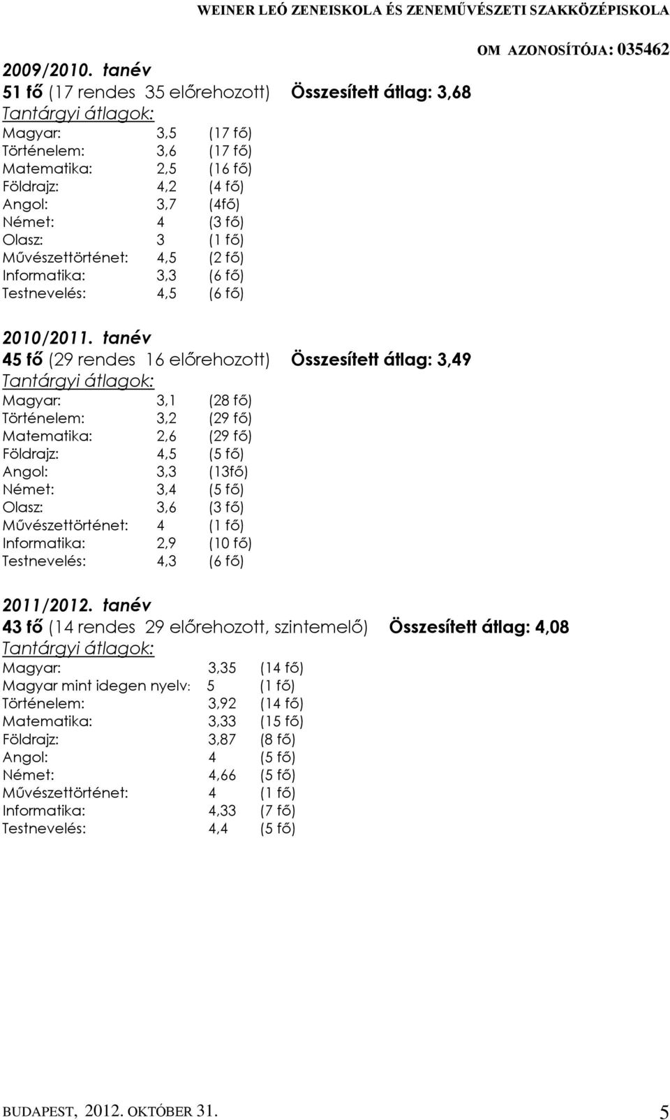 fő) Olasz: 3 (1 fő) Művészettörténet: 4,5 (2 fő) Informatika: 3,3 (6 fő) Testnevelés: 4,5 (6 fő) 2010/2011.