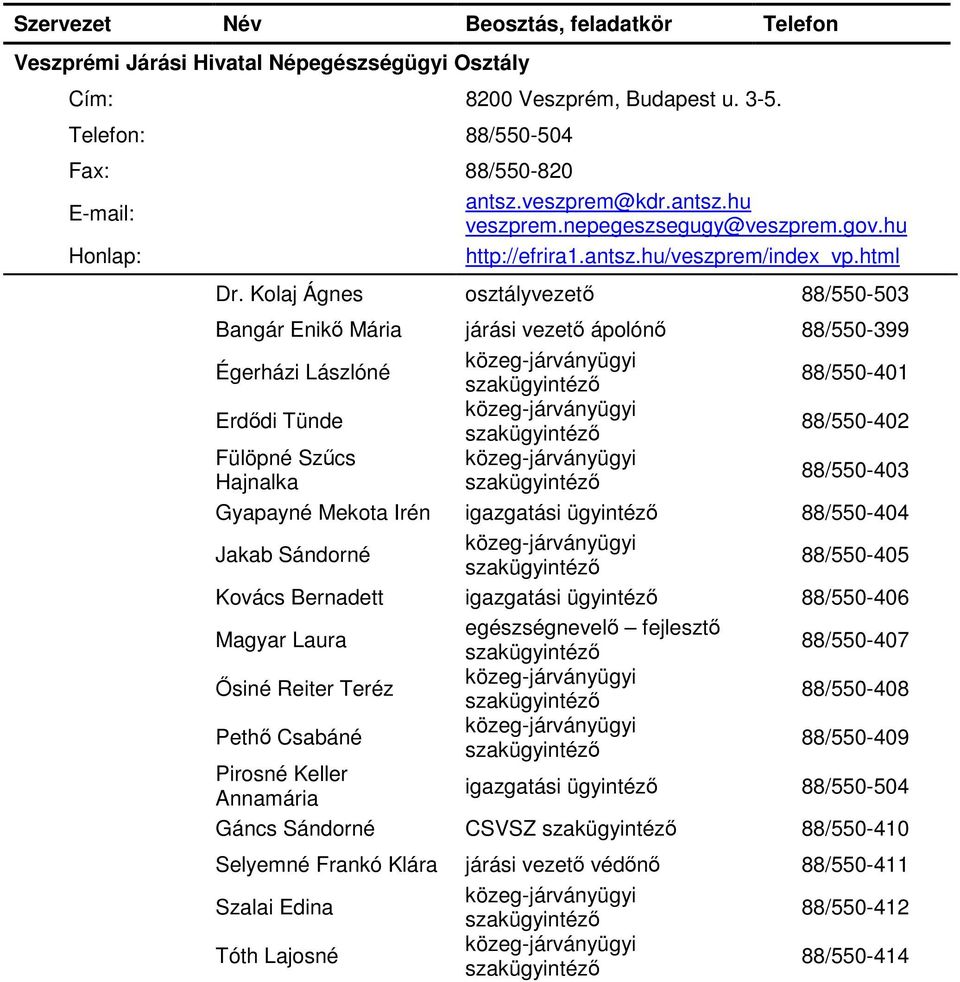 Kolaj Ágnes osztályvezető 88/550-503 Bangár Enikő Mária járási vezető ápolónő 88/550-399 Égerházi Lászlóné 88/550-401 Erdődi Tünde 88/550-402 Fülöpné Szűcs Hajnalka 88/550-403 Gyapayné Mekota Irén