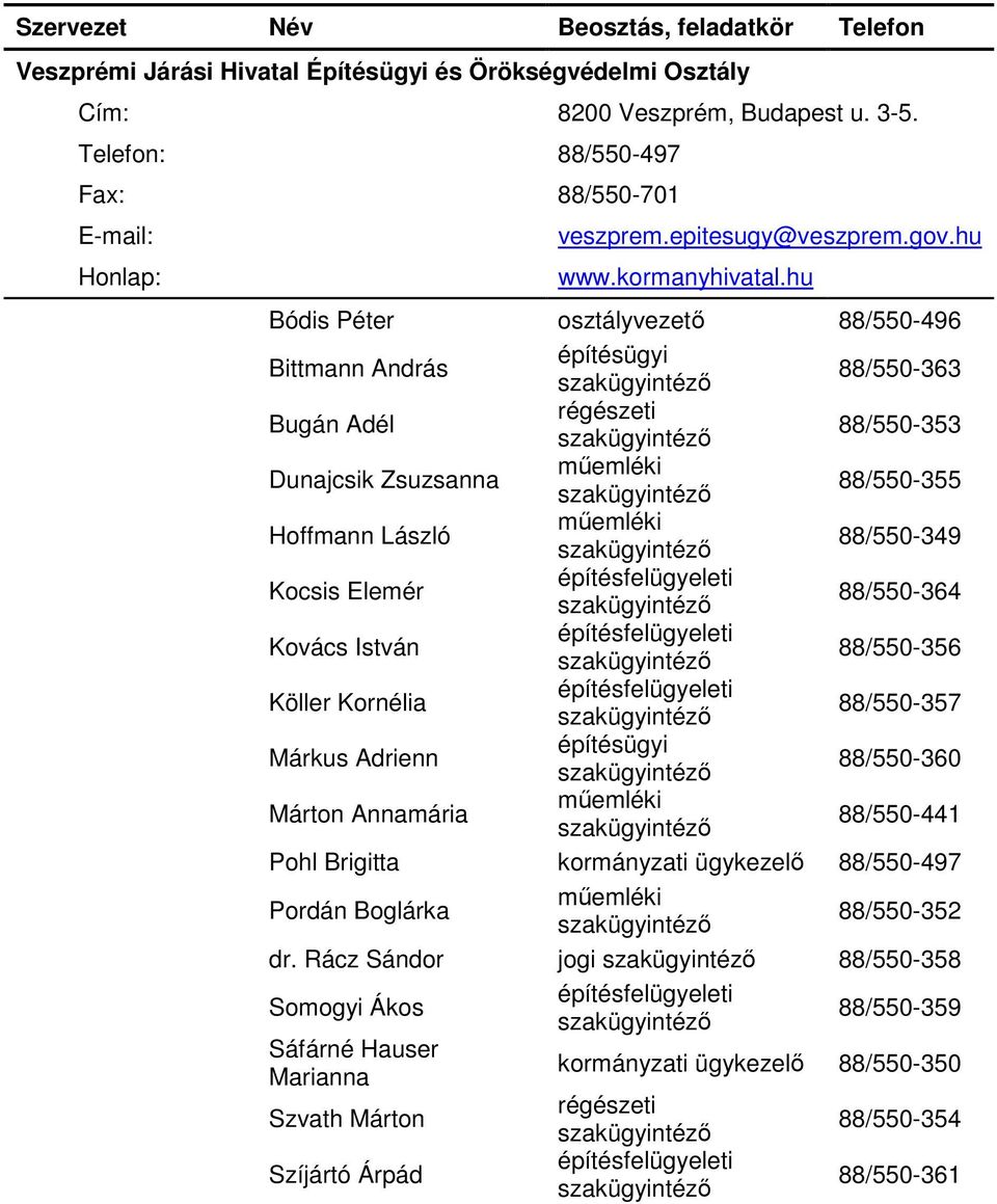 építésfelügyeleti 88/550-364 Kovács István építésfelügyeleti 88/550-356 Köller Kornélia építésfelügyeleti 88/550-357 Márkus Adrienn építésügyi 88/550-360 Márton Annamária műemléki 88/550-441 Pohl