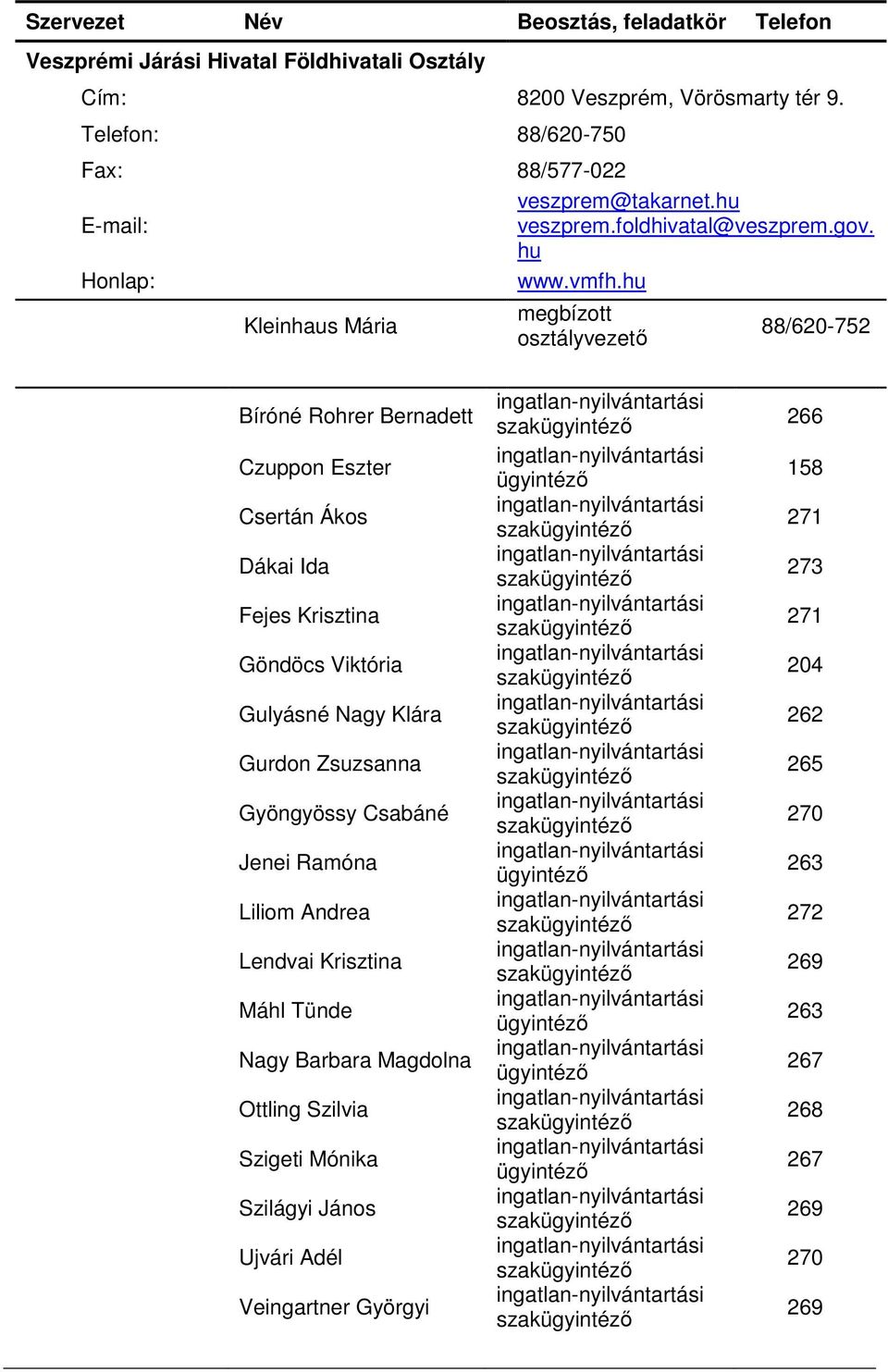 hu Kleinhaus Mária megbízott osztályvezető 88/620-752 Bíróné Rohrer Bernadett Czuppon Eszter Csertán Ákos Dákai Ida Fejes Krisztina Göndöcs Viktória Gulyásné Nagy Klára