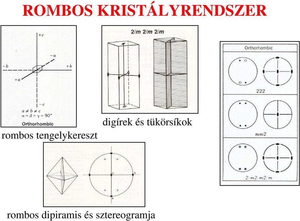 digírek és tükörsíkok