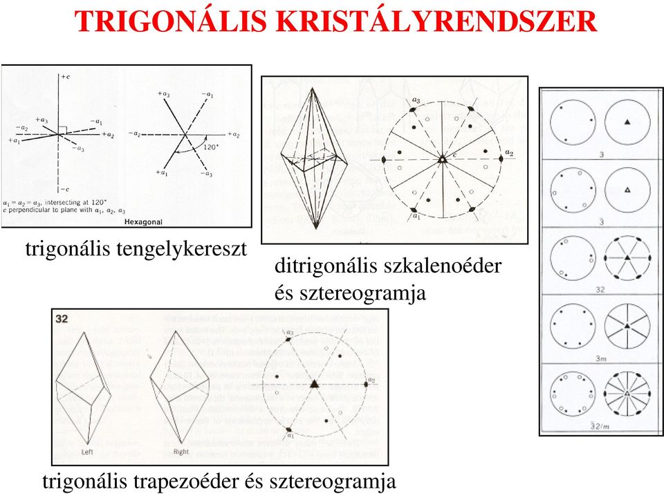 ditrigonális szkalenoéder és