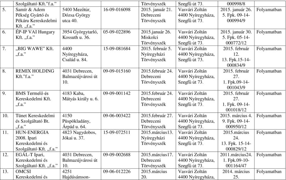 Család u. 84. 4031 Debrecen, Balmazújvárosi út 10. 4183 Kaba, Mátyás király u. 6. 4150 Püspökladány, Árpád u. 64. 4823 Nagydobos, Jókai u. 37. 4031 Debrecen, Balmazújvárosi út 10. 4251 Hajdúsámson- 05-09-022896 2015.
