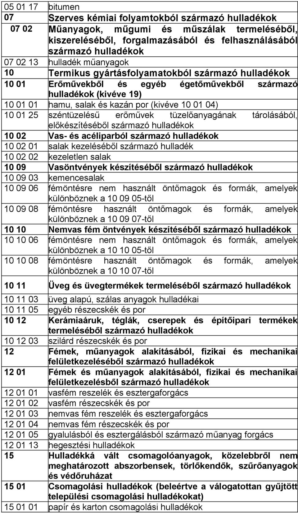 előkészítéséből 10 02 Vas- és acéliparból 10 02 01 salak kezeléséből származó hulladék 10 02 02 kezeletlen salak 10 09 Vasöntvények készítéséből 10 09 03 kemencesalak 10 09 06 fémöntésre nem