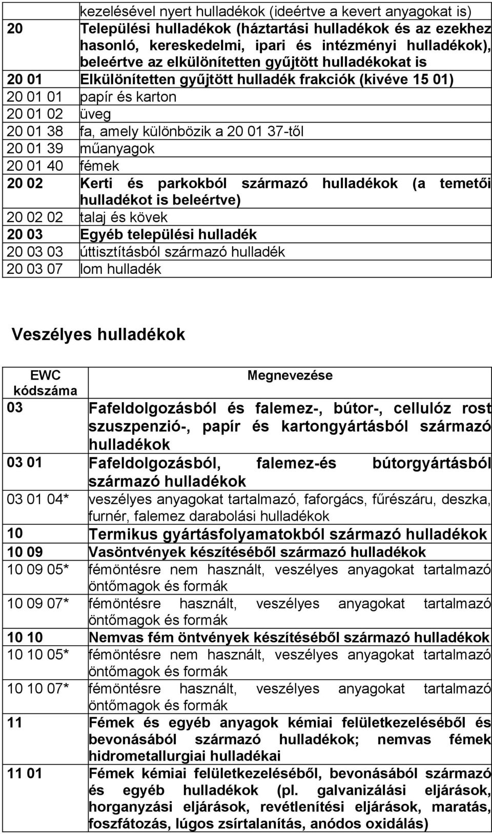 (a temetői hulladékot is beleértve) 20 02 02 talaj és kövek 20 03 Egyéb települési hulladék 20 03 03 úttisztításból származó hulladék 20 03 07 lom hulladék Veszélyes EWC Megnevezése kódszáma 03