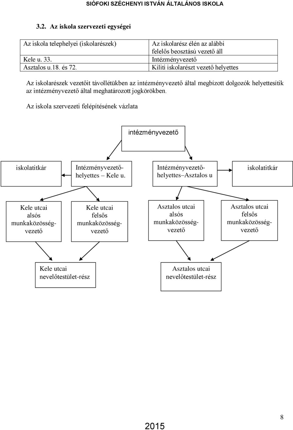 dolgozók helyettesítik az intézményvezető által meghatározott jogkörökben. Az iskola szervezeti felépítésének vázlata intézményvezető iskolatitkár Intézményvezetőhelyettes Kele u.