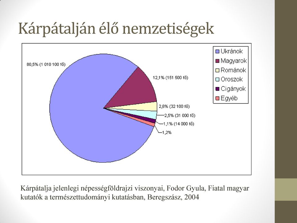 Fodor Gyula, Fiatal magyar kutatók a