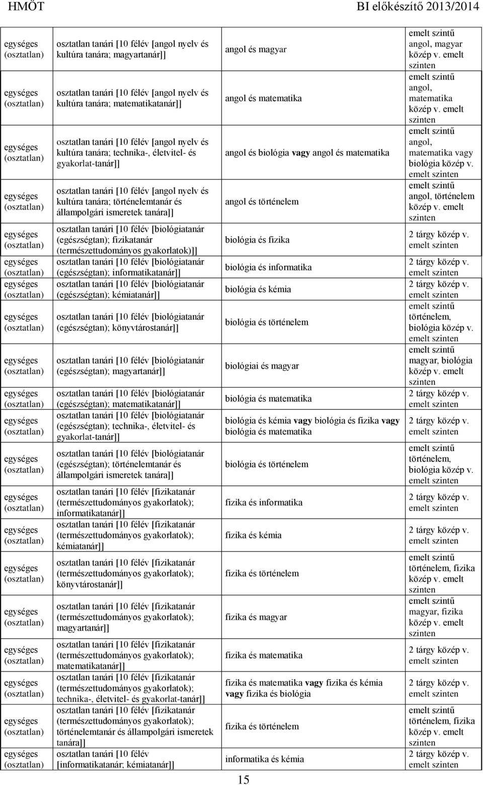 [biológiatanár (egészségtan); fizikatanár (természettudományos gyakorlatok)]] osztatlan tanári [10 félév [biológiatanár (egészségtan); informatikatanár]] osztatlan tanári [10 félév [biológiatanár