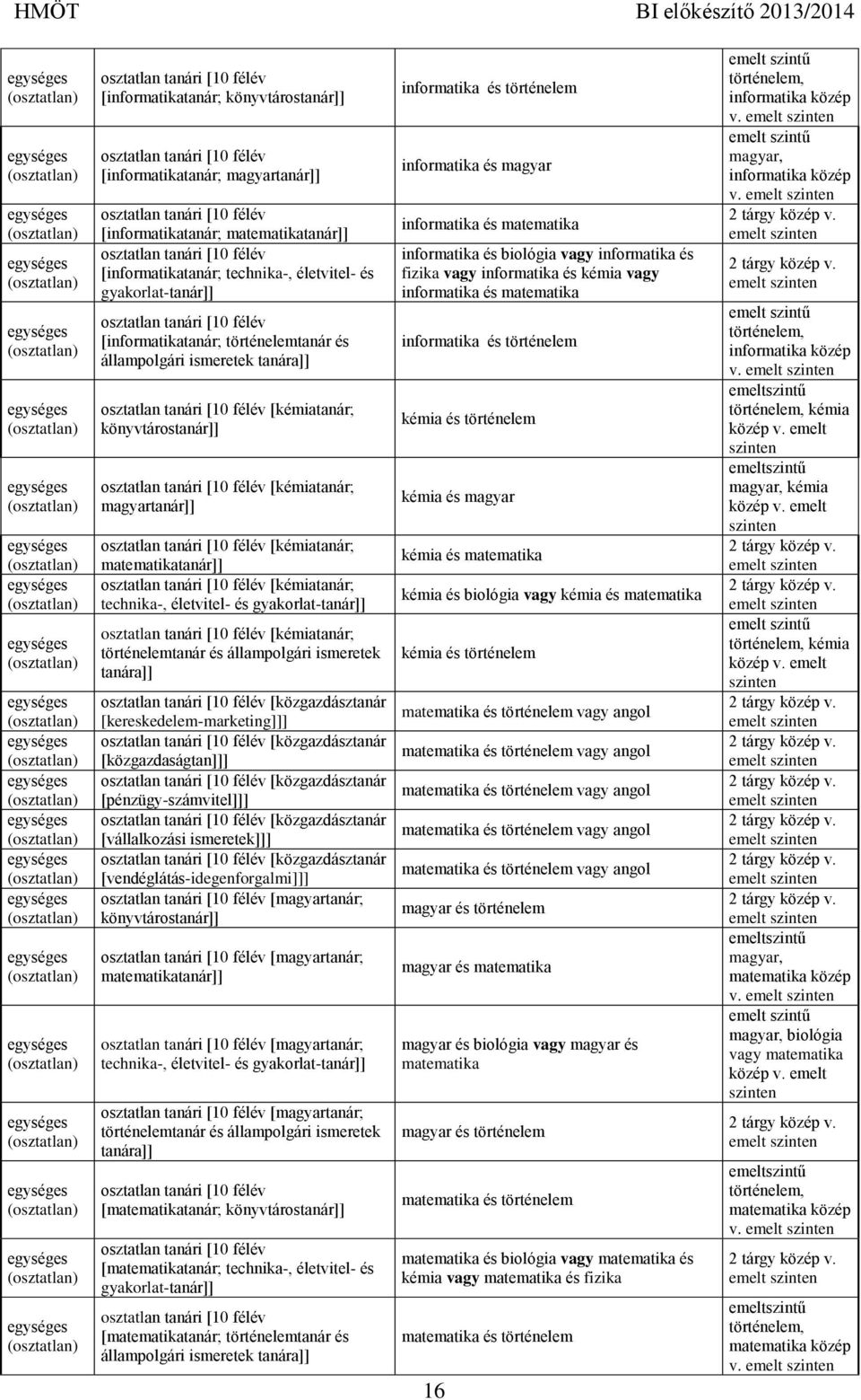 [kémiatanár; könyvtárostanár]] osztatlan tanári [10 félév [kémiatanár; magyartanár]] osztatlan tanári [10 félév [kémiatanár; matematikatanár]] osztatlan tanári [10 félév [kémiatanár; technika-,