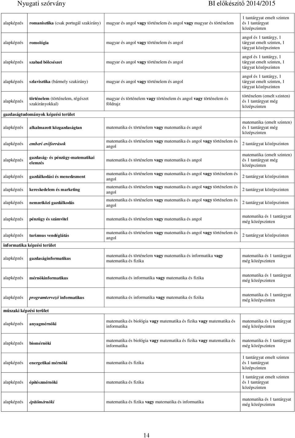 és történelem vagy történelem és angol vagy történelem és földrajz alap alkalmazott közgazdaságtan matematika és történelem vagy matematika és angol alap alap alap alap alap emberi erőforrások