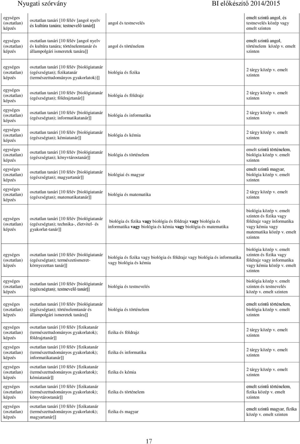 emelt [biológiatanár (egészségtan); fizikatanár (természettudományos gyakorlatok)]] biológia és fizika [biológiatanár (egészségtan); földrajztanár]] biológia és földrajz [biológiatanár (egészségtan);