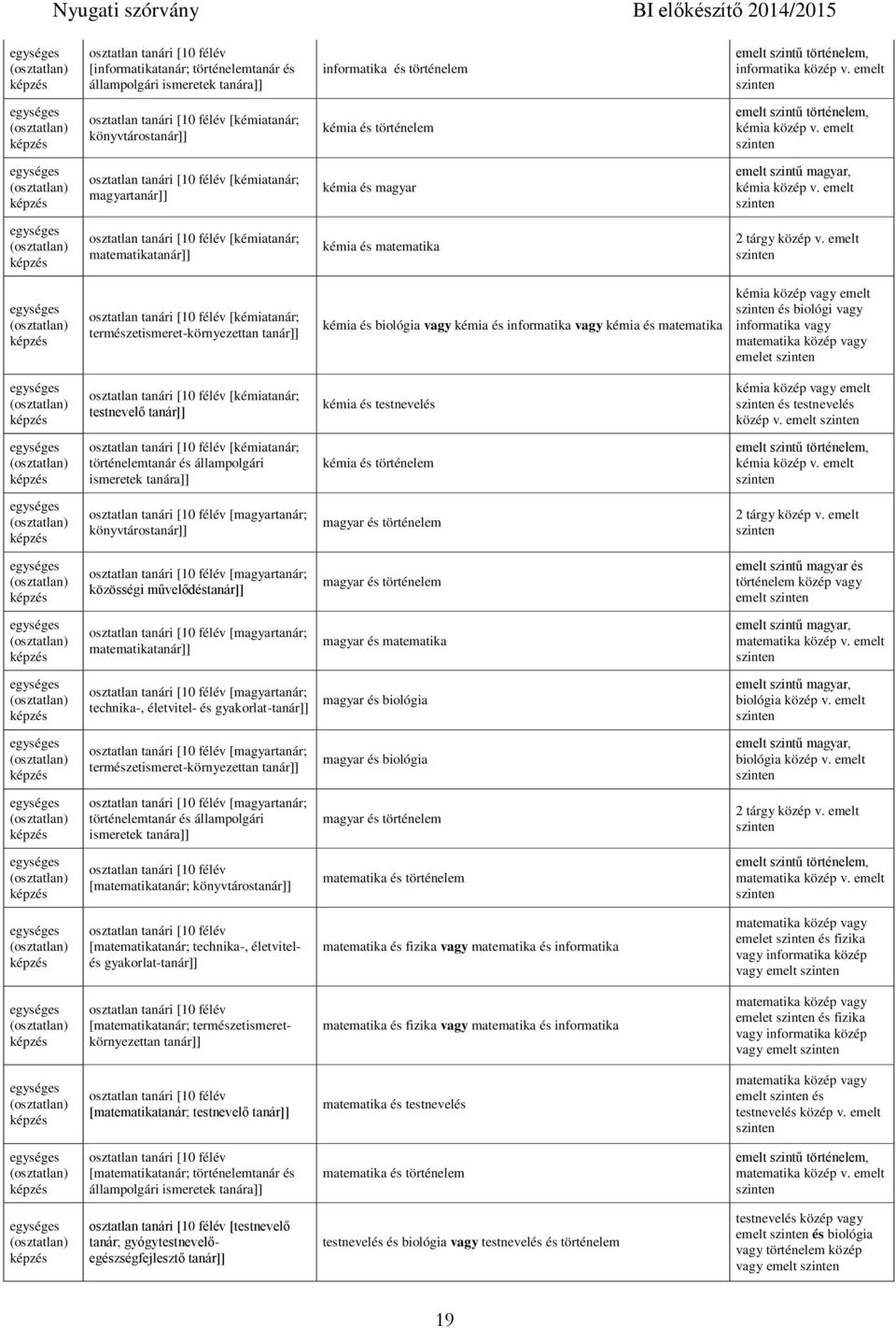 emelt [kémiatanár; matematikatanár]] kémia és matematika [kémiatanár; természetismeret-környezettan tanár]] kémia és biológia vagy kémia és informatika vagy kémia és matematika kémia közép vagy emelt