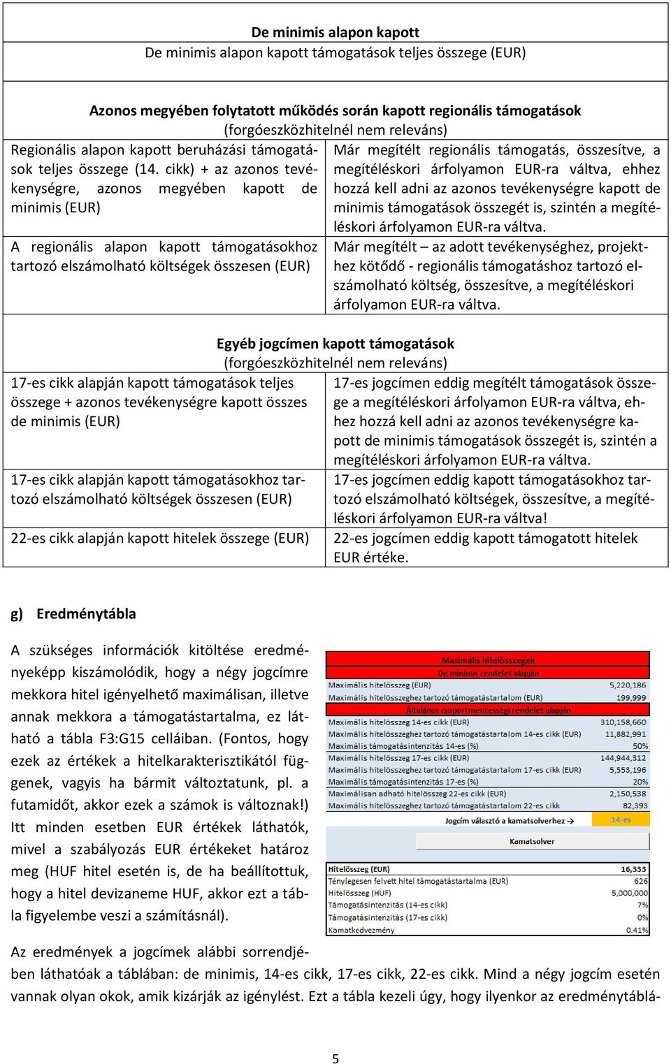 cikk) + az azonos tevékenységre, azonos megyében kapott de minimis (EUR) A regionális alapon kapott támogatásokhoz tartozó elszámolható költségek összesen (EUR) 17-es cikk alapján kapott támogatások