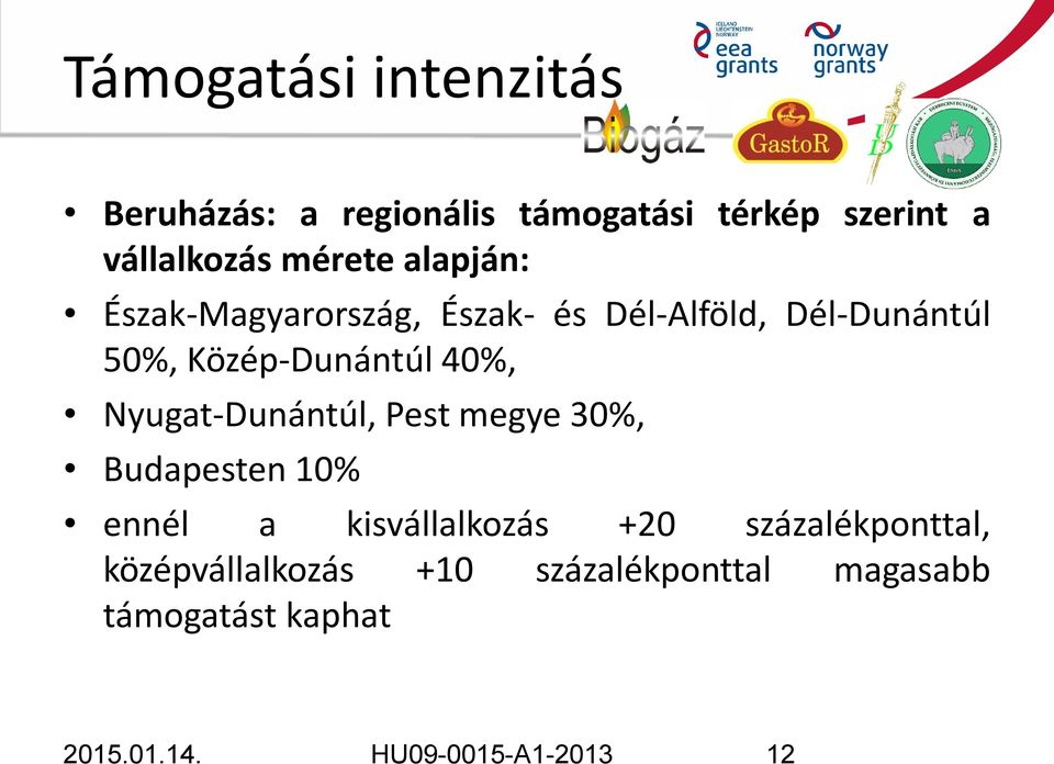 Nyugat-Dunántúl, Pest megye 30%, Budapesten 10% ennél a kisvállalkozás +20 százalékponttal,