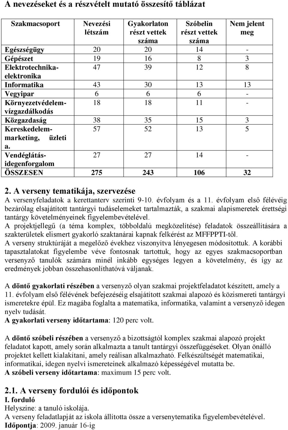 Vendéglátásidegenforgalom 27 27 14 - ÖSSZESEN 275 243 106 32 2. A verseny tematikája, szervezése A versenyfeladatok a kerettanterv szerinti 9-10. évfolyam és a 11.