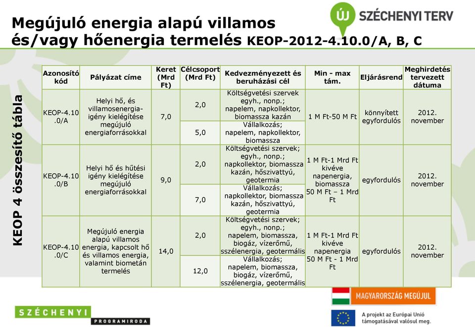 0/A KEOP-4.10.