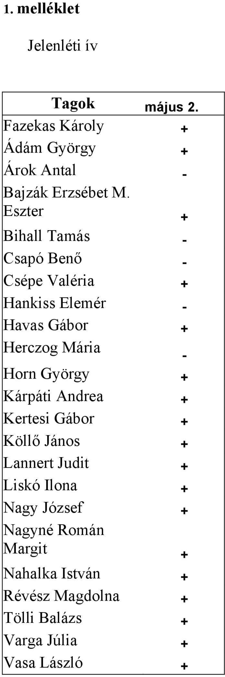 Eszter + Bihall Tamás - Csapó Benő - Csépe Valéria + Hankiss Elemér - Havas Gábor + Herczog Mária -