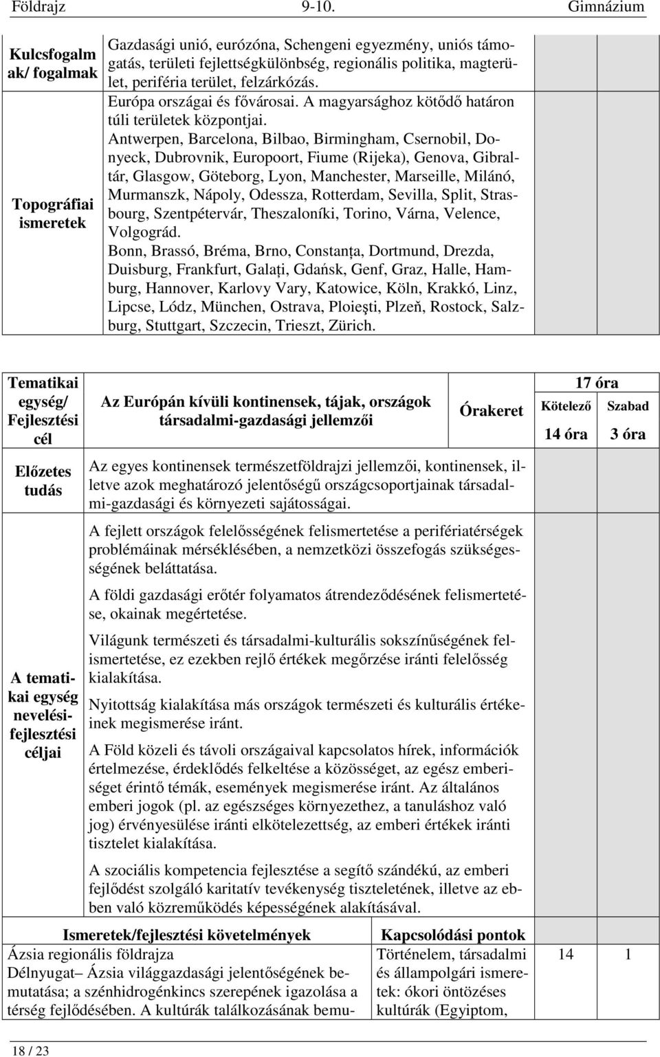 terület, felzárkózás. Európa országai és fővárosai. A magyarsághoz kötődő határon túli területek központjai.