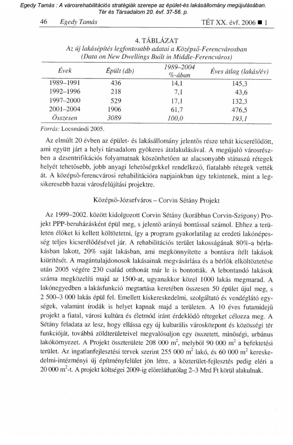 145,3 1992-1996 218 7,1 43,6 1997-2000 529 17,1 132,3 2001-2004 1906 61,7 476,5 Összesen 3089 100,0 193,1 Forrás: Locsmándi 2005.