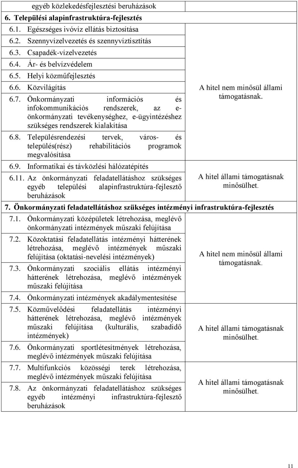 Önkormányzati információs és infokommunikációs rendszerek, az e- önkormányzati tevékenységhez, e-ügyintézéshez szükséges rendszerek kialakítása 6.8.