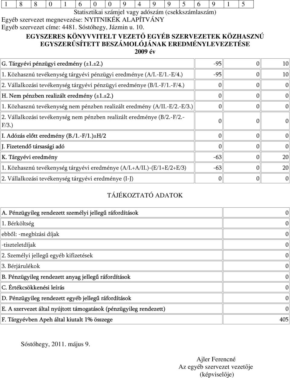 Közhasznú tevékenység tárgyévi pénzügyi eredménye (A/I.-E/1.-E/4.) -95 0 10 2. Vállalkozási tevékenység tárgyévi pénzügyi eredménye (B/I.-F/1.-F/4.) 0 0 0 H. Nem pénzben realizált eredmény (±1.±2.
