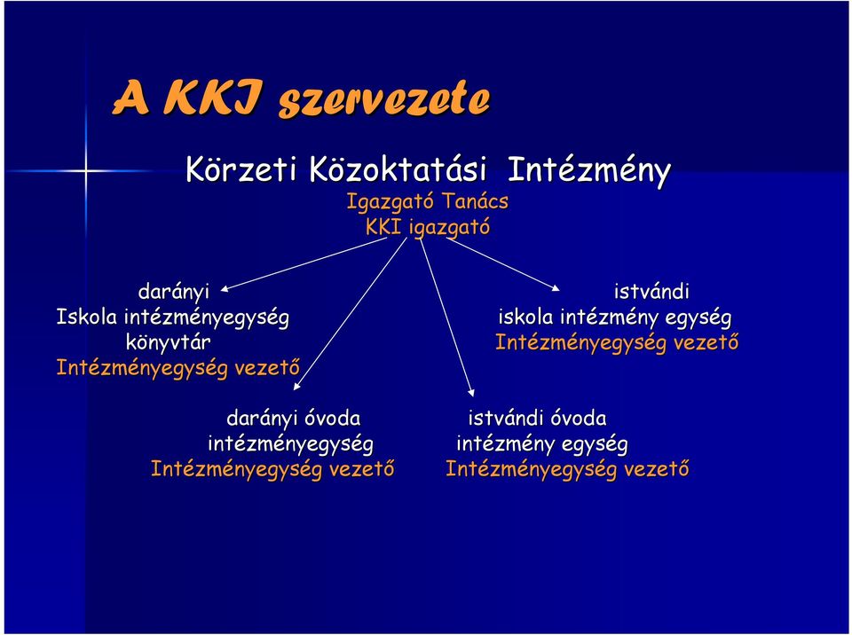 zményegység g vezető Intézm zményegység g vezető darányi óvoda istvándi óvoda intézm