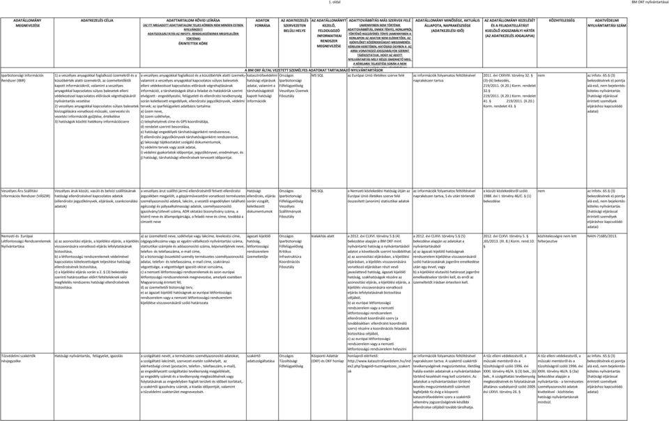 vezetési információk gyűjtése, értékelése 3) hatóságok közötti hatékony információcsere a veszélyes anyagokkal foglalkozó és a küszöbérték alatti üzemek, valamint a veszélyes anyagokkal kapcsolatos