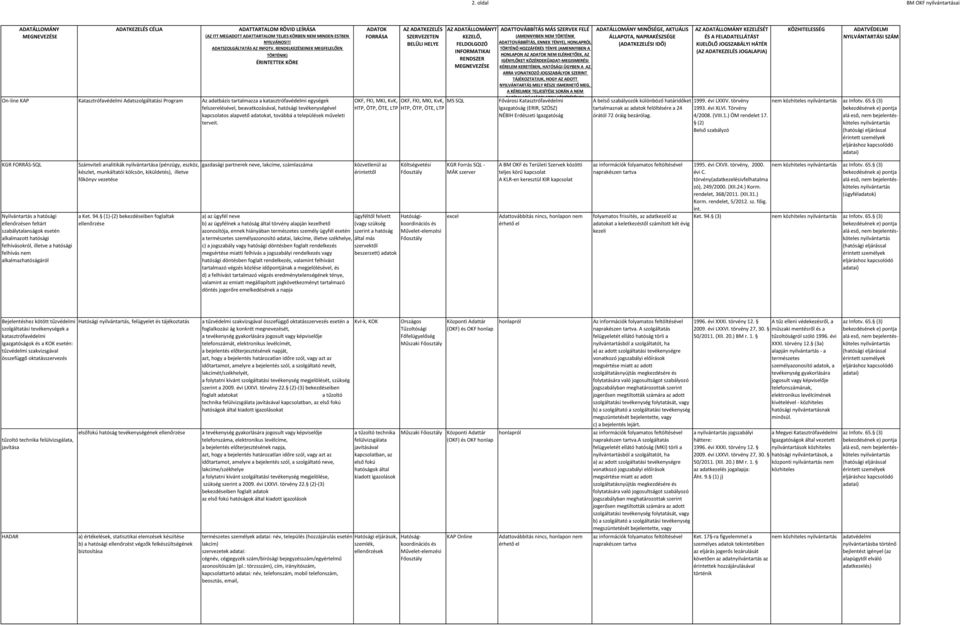 OKF, FKI, MKI, KvK, HTP, ÖTP, ÖTE, LTP OKF, FKI, MKI, KvK, HTP, ÖTP, ÖTE, LTP AZ T MS SQL Fővárosi Katasztrófavédelmi Igazgatóság (ERIR, SZÖSZ) NÉBIH Erdészeti Igazgatóság A belső szabályozók