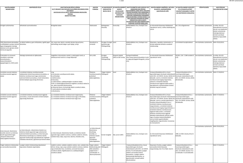 jogok biztosítása név; anyja neve; lakcím; személyi okmány típusa/száma; elérhetőség; beszélt idegen nyelv fajtája, szintje közvetlenül az érintettől excel folyamatos, naprakész, az érintett