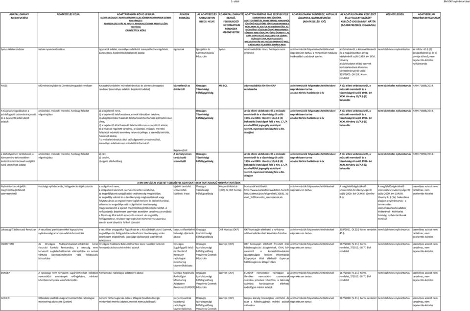 törvény a közfeladatot ellátó szervek iratkezelésének általános követelményeiről szóló 335/2005. (XII.29.) Korm. az Infotv. 65.