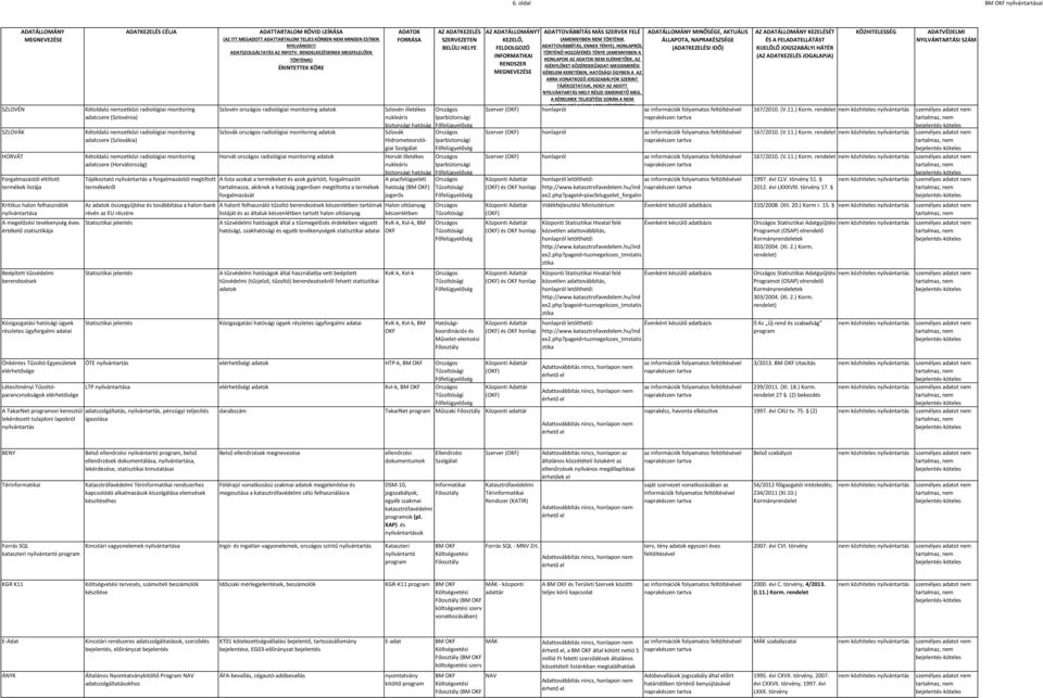 megtiltott termékekről Az adatok összegyűjtése és továbbítása a halon-bank révén az EU részére Statisztikai jelentés Szlovén országos radiológiai monitoring adatok Szlovák országos radiológiai