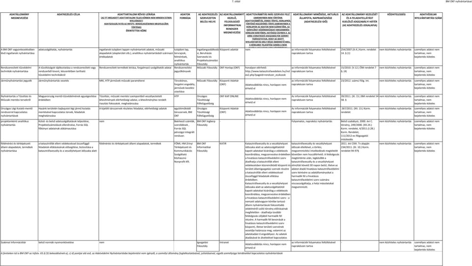 ), analitikus ból származó értékadatok Rendszeresített termékek leírása, forgalmazó szolgáltatók adatai tulajdoni lap, tervrajzok, felmérések, analitikus Rendszeresítési jegyzőkönyvek