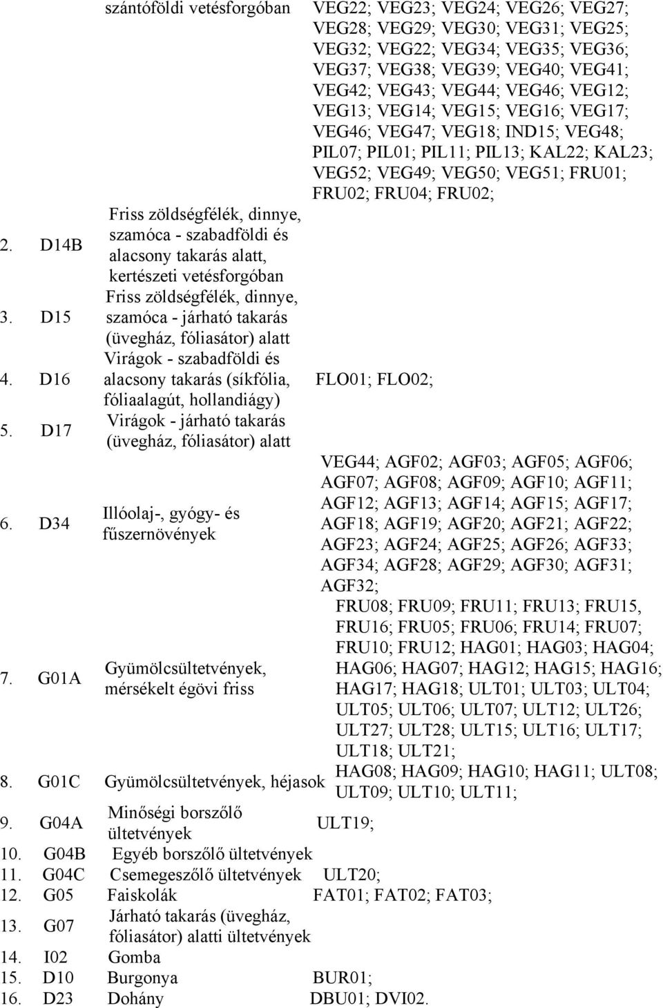 fóliasátor) alatt Virágok - szabadföldi és alacsony takarás (síkfólia, fóliaalagút, hollandiágy) Virágok - járható takarás (üvegház, fóliasátor) alatt Illóolaj-, gyógy- és fűszernövények