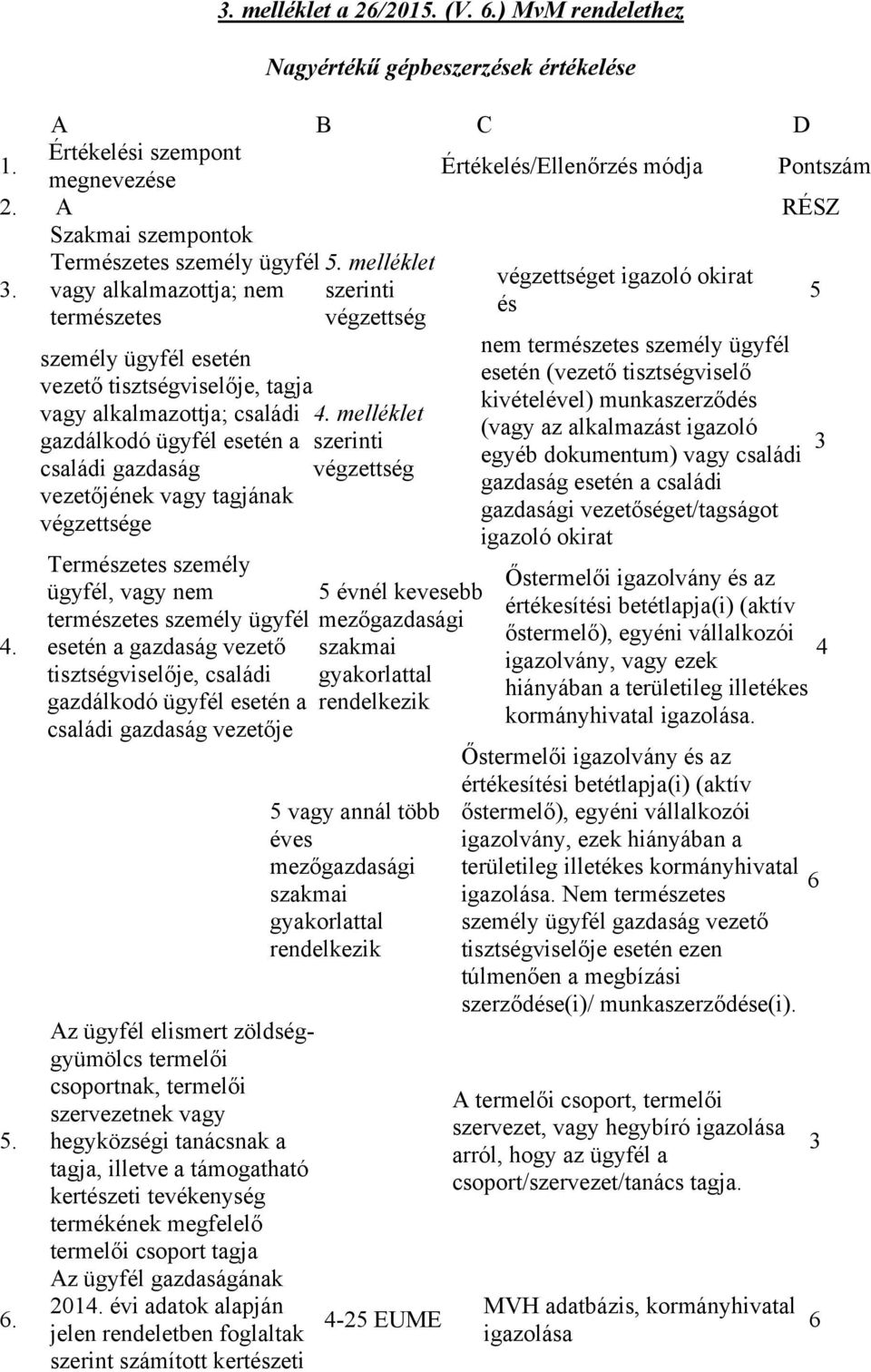 személy ügyfél esetén vezető tisztségviselője, tagja vagy alkalmazottja; családi 4.