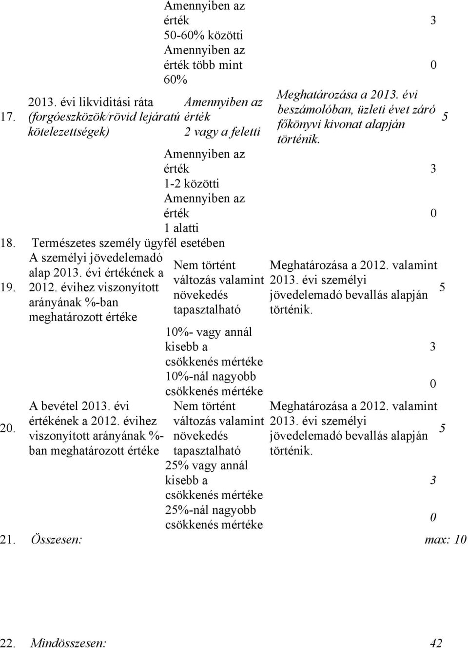 Természetes személy ügyfél esetében A személyi jövedelemadó alap 2013. évi értékének a 19. 2012. évihez viszonyított arányának %-ban meghatározott értéke 20. A bevétel 2013. évi értékének a 2012.