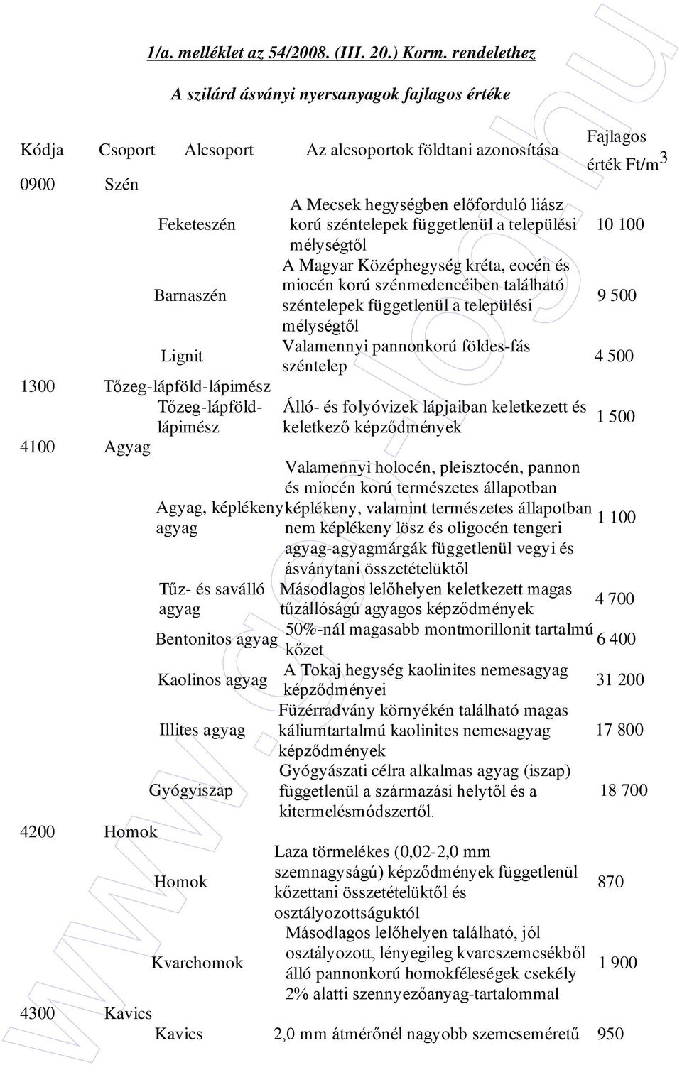 Tızeg-lápföldlápimész A Mecsek hegységben elıforduló liász korú széntelepek függetlenül a települési mélységtıl A Magyar Középhegység kréta, eocén és miocén korú szénmedencéiben található széntelepek