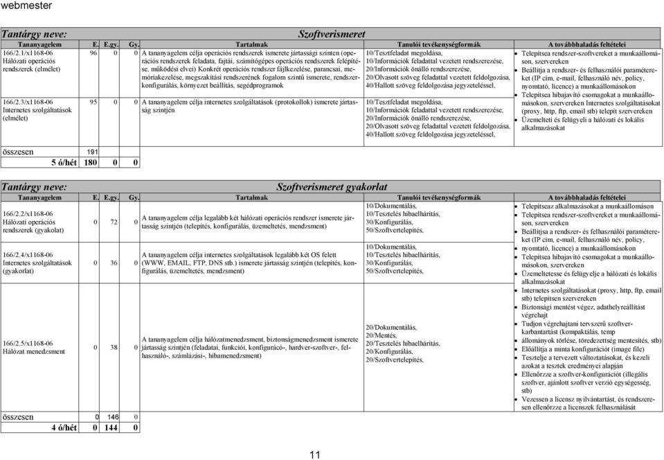 operációs rendszerek felépíté- 10/Információk feladattal vezetett rendszerezése, se, működési elvei) Konkrét operációs rendszer fájlkezelése, parancsai, memóriakezelése, megszakítási rendszerének