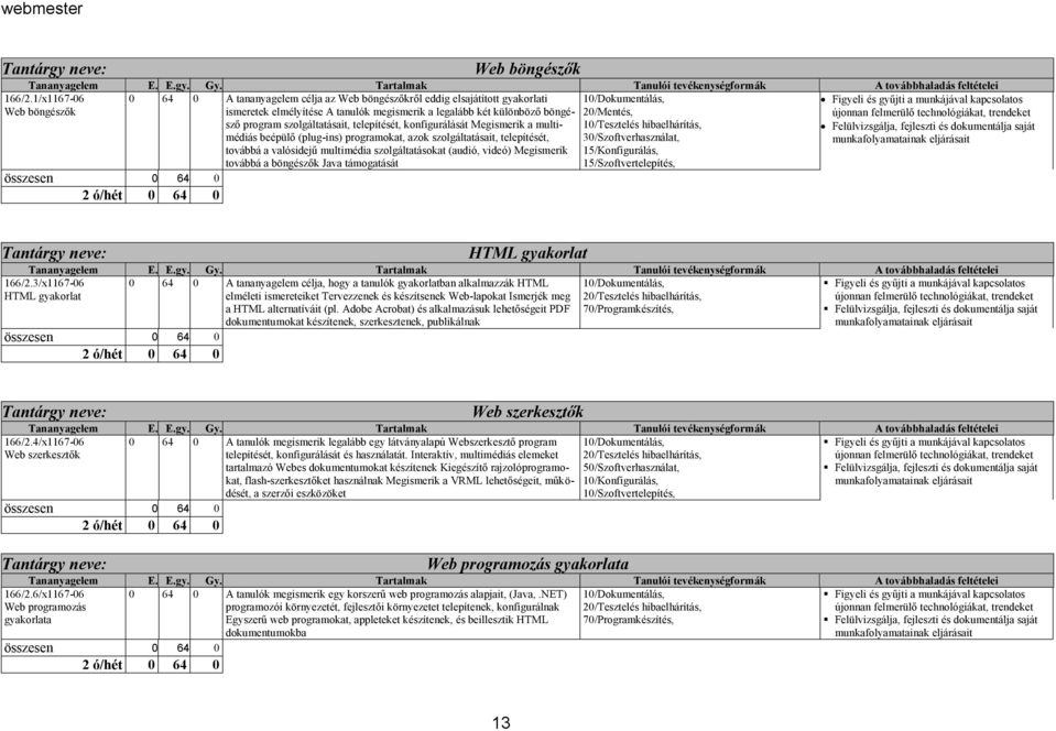 A tanulók megismerik a legalább két különböző böngésző 20/Mentés, program szolgáltatásait, telepítését, konfigurálását Megismerik a multi- 10/Tesztelés hibaelhárítás, Felülvizsgálja, fejleszti és