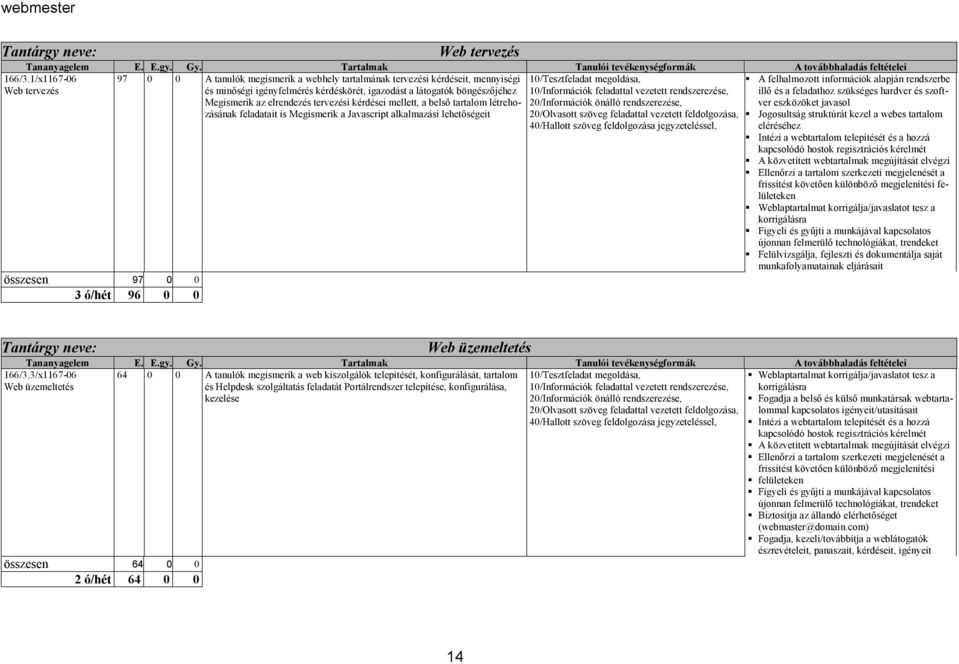 10/Információk feladattal vezetett rendszerezése, Megismerik az elrendezés tervezési kérdései mellett, a belső tartalom létrehozásának feladatait is Megismerik a Javascript alkalmazási lehetőségeit