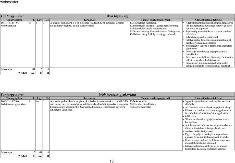 10/Információk feladattal vezetett rendszerezése, 20/Olvasott szöveg feladattal vezetett feldolgozása, 40/Hallott szöveg feldolgozása jegyzeteléssel, A felhalmozott információk alapján rendszerbe