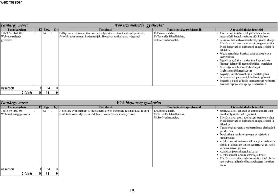 szolgáltatást végeznek összesen 0 64 0 2 ó/hét 0 64 0 Web biztonság gyakorlat 10/Dokumentálás, 20/Tesztelés hibaelhárítás, 70/Szoftverhasználat, Intézi a webtartalom telepítését és a hozzá kapcsolódó