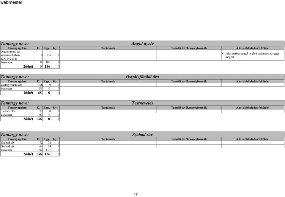 0 0 összesen 68 0 0 1ó/hét 68 0 0 Testnevelés Testnevelés 72 0 0 összesen 136 0 0 2ó/hét