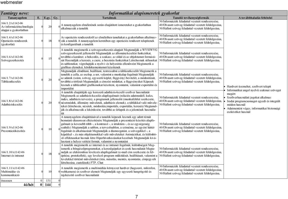 4/x1142-06 Operációs rendszerek (gyakorlat) 166/1.6/x1142-06 Szövegszerkesztés 166/1.7/x1142-06 Táblázatkezelés 166/1.8/x1142-06 Adatbáziskezelés 166/1.9/x1142-06 Prezentációkészítés 166/1.