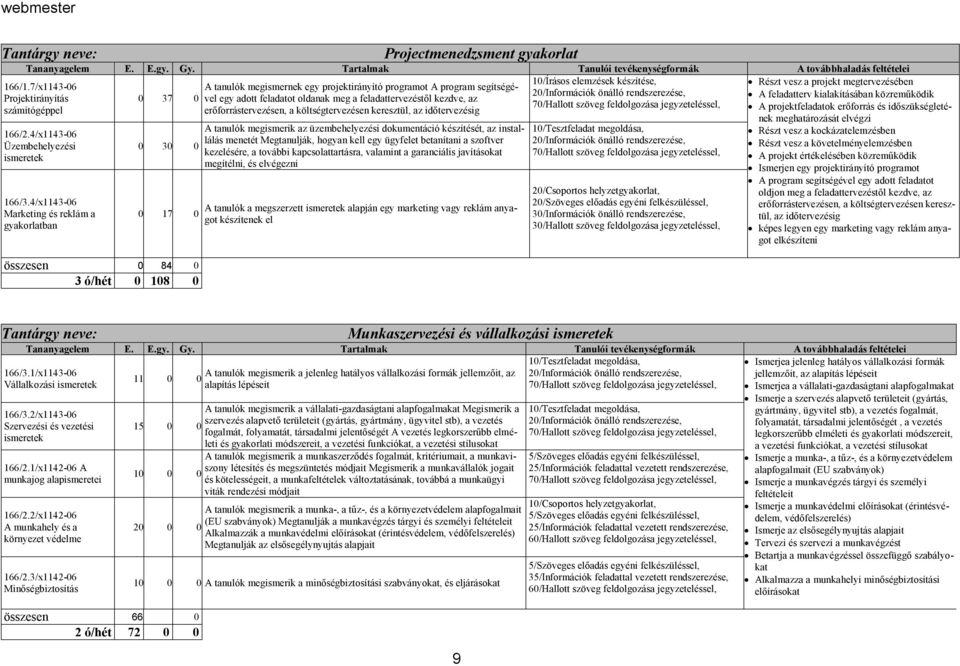 oldanak meg a feladattervezéstől kezdve, az 0 37 0 erőforrástervezésen, a költségtervezésen keresztül, az időtervezésig 166/2.4/x1143-06 Üzembehelyezési ismeretek 166/3.