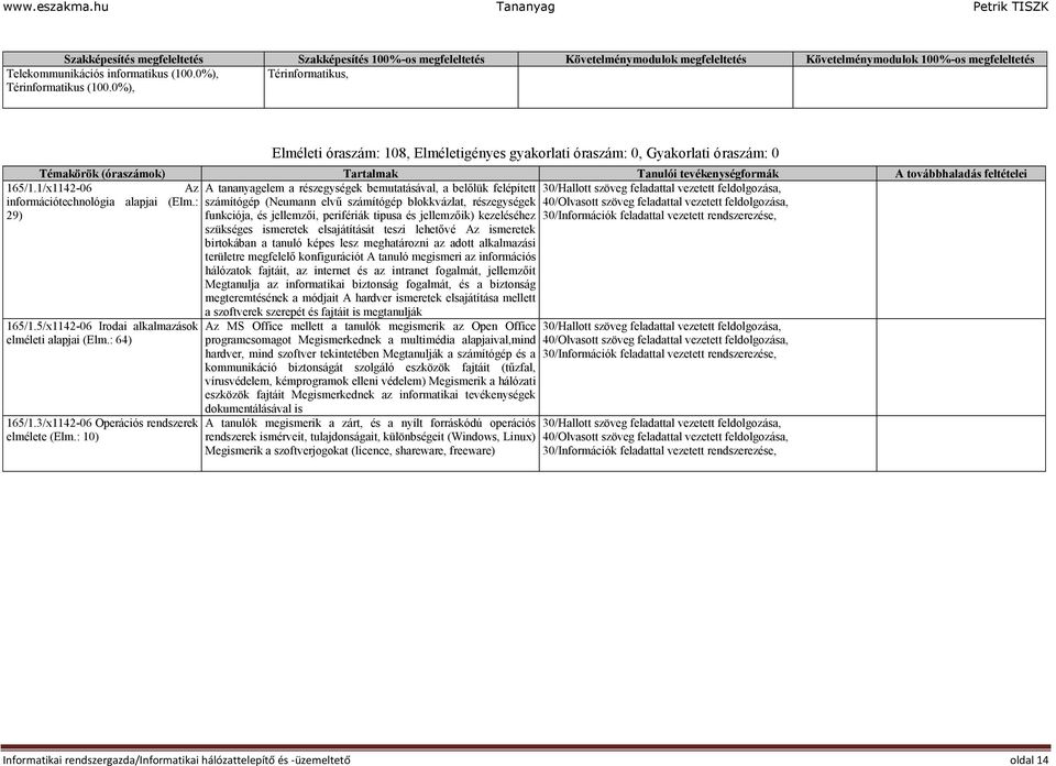 0%), Elméleti óraszám: 108, Elméletigényes gyakorlati óraszám: 0, Gyakorlati óraszám: 0 Témakörök (óraszámok) Tartalmak Tanulói tevékenységformák A továbbhaladás feltételei 165/1.