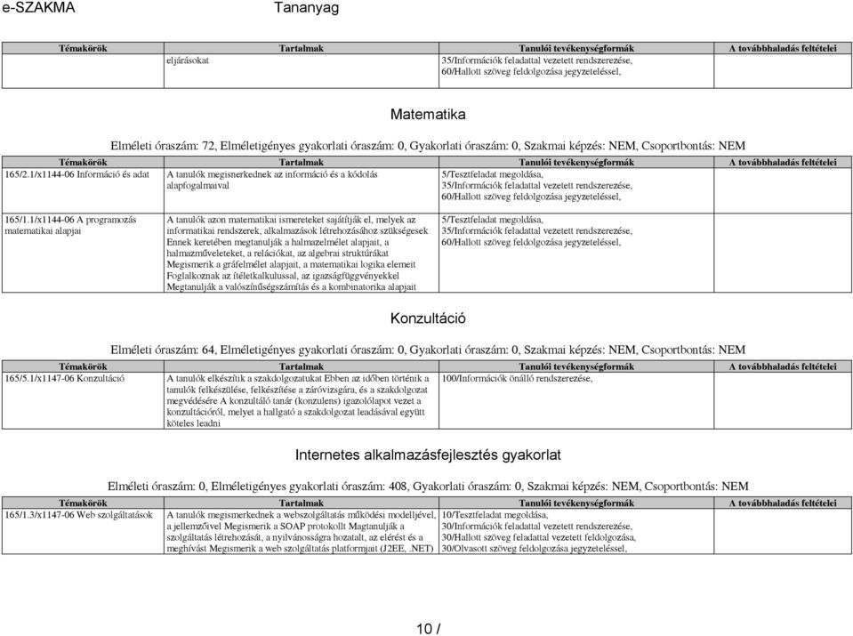 1/x1144-06 A programozás matematikai alapjai A tanulók azon matematikai ismereteket sajátítják el, melyek az informatikai rendszerek, alkalmazások létrehozásához szükségesek Ennek keretében