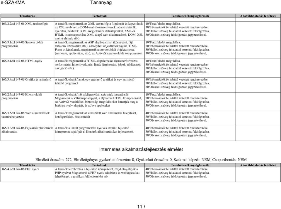 stíluslapokkal, XML és HTML összekapcsolása, XML alapú web alkalmazások, DOM, XSL nyelvi elemek stb.) A tanulók megismerik az ASP alapfogalmait (környezet, fájl tartalom, szintaktika stb.
