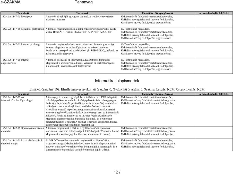 2/x1147-06 Internet gazdaság A tanulók megismerkednek az e-business (az Internet gazdaság) történeti alapjaival és technológiájával, az e-kereskedelem fogalmával, szereplőivel, modelljeivel (B, B2B